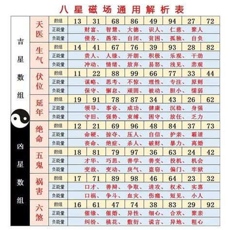 數字吉凶表|易經數字吉凶